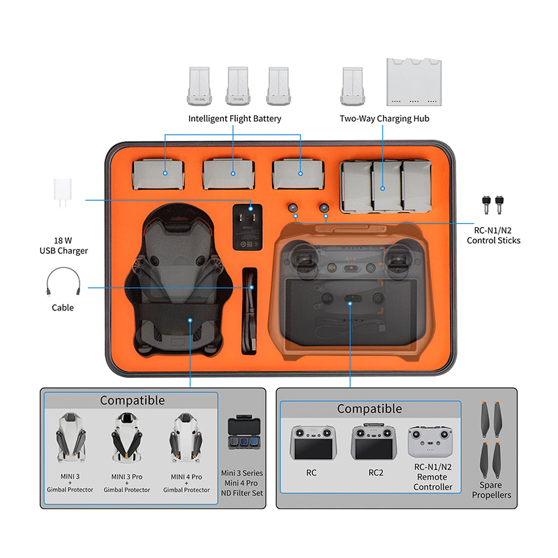 Detailed storage capacity layout demonstrating how the hard case neatly organizes the drone, charging hub, propellers, and lens filters in 7 precision-cut compartments.